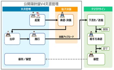 連携イメージ