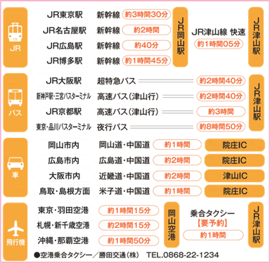 津山までの交通手段