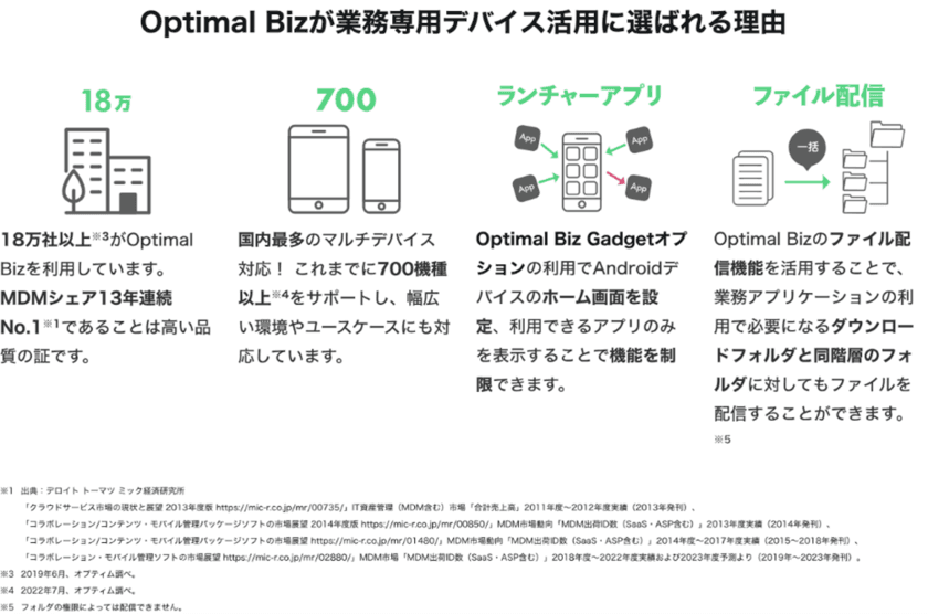 13年連続No.1※1 MDM・PC管理サービス「Optimal Biz」、
店舗内や物流・工場などの現場で活用される
業務専用スマートフォンやタブレット向けメニューを追加