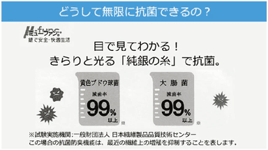 ミューファン(R)とは？