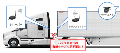 トラック・バス・建機向け無線バックアイカメラ