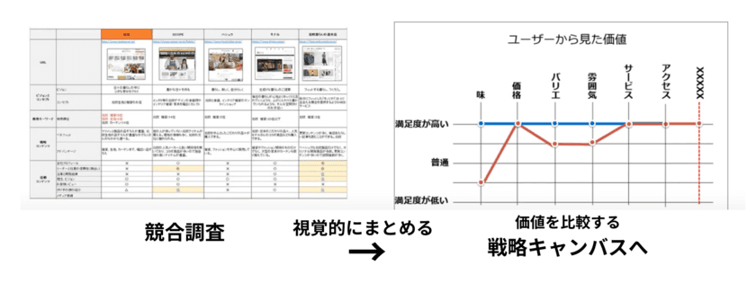 ウェブサイトで成果を出すために「調査・分析」スキルを磨く
「実案件」から学ぶ「実践型講座」を愛知・豊橋で開催