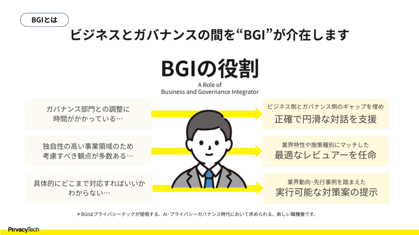 国内初！プライバシーテック、ビジネスとガバナンスのプロ先導者
「BGI(Business and Governance Integrator)」による
常駐型支援事業を8月26日より開始