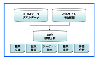 「ac meister」サービスイメージ