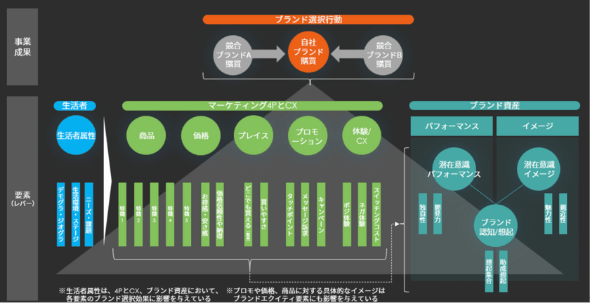 サイカ、消費者のブランド選択理由を分析する新ソリューション
『XICA COMPASS』の提供を8月21日に開始