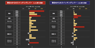 XICA COMPASSのアウトプットイメージ