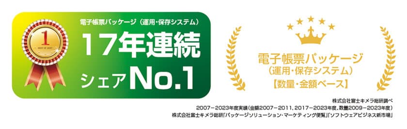 電子帳票パッケージ FiBridge(R)シリーズ、
17年連続シェアNo.1を獲得　
- 利用企業数4,700社を突破 -