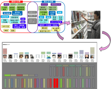 図2：図書館の陣取りゲーム