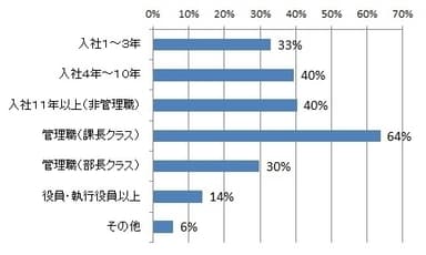 大きな育成課題があるクラス