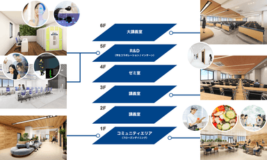 新学科棟イメージ図