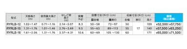 RYRLB　製品スペック