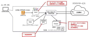 図2：v1.1の機能強化ポイント