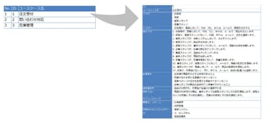 図4：ユースケース一覧とユースケースシナリオのイメージ