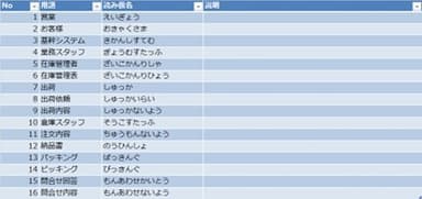 図5：用語集のイメージ