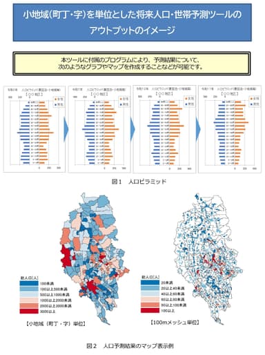 「小地域(町丁・字)を単位とした将来人口・世帯予測ツール」アウトプットイメージ