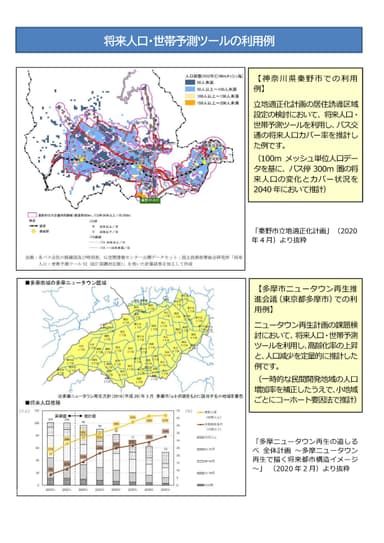 将来人口・世帯予測ツールの利用例