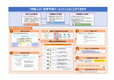 「将来人口・世帯予測ツール」でこんなことができます