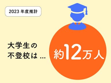 2023年度推計　大学生の不登校 - 約12万人