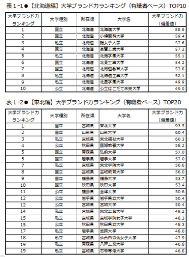 表1-1、表1-2