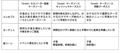 商品コンセプト