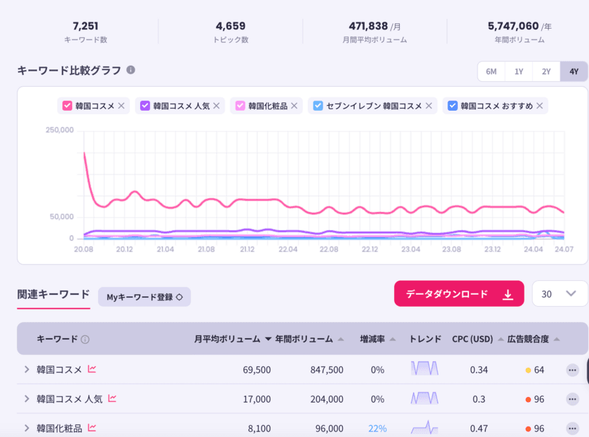 日本のコスメ市場の新トレンドを分析する
消費者分析セミナーを9/5(木)に開催