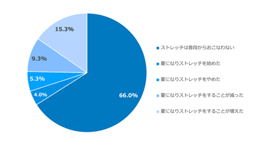 グラフ(4)男性