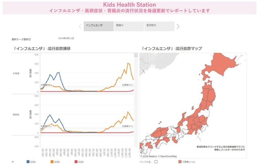 JMDC、国内最大級のヘルスビッグデータを活用した
小児疾病罹患状況ダッシュボード
「キッズヘルスステーション」の無償提供を開始