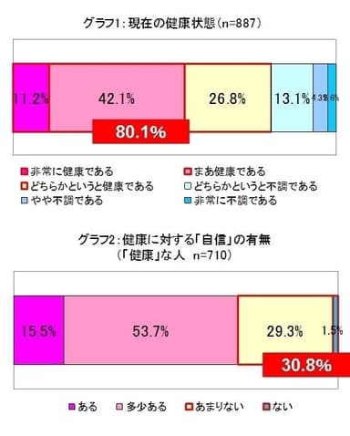 グラフ1、2