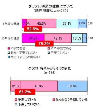 グラフ3、4