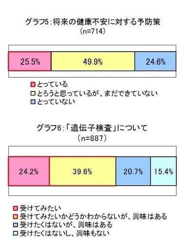 グラフ5、6