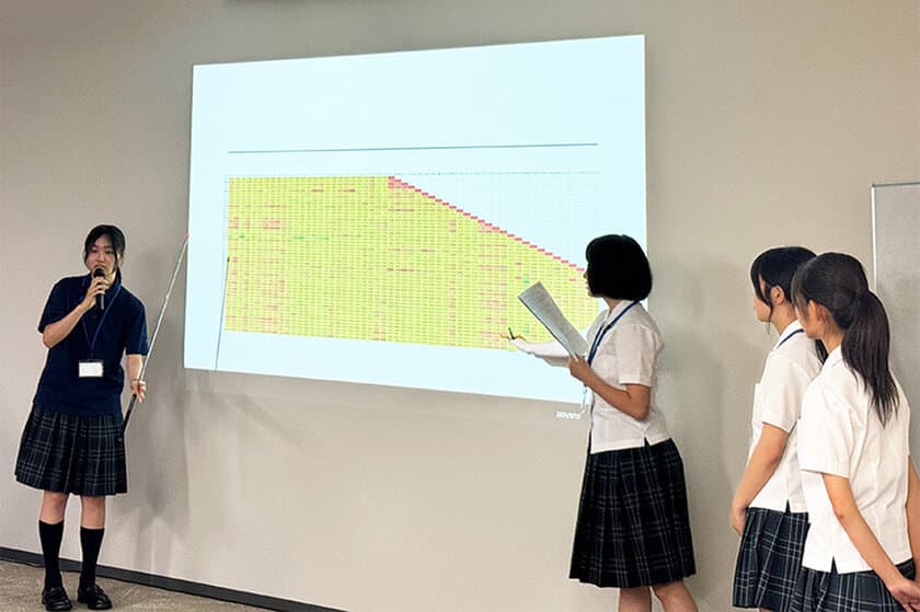 工学院大学、東京学芸大学附属高等学校、文京学院大学女子高等学校
　DX実践ラボで「工学院大学 夏休みワークショップ」を開催