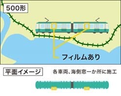 試験運行イメージ図