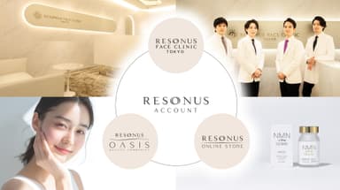 RESONUS ACCOUNT