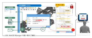 XVL Web3D Managerの買い物かご機能