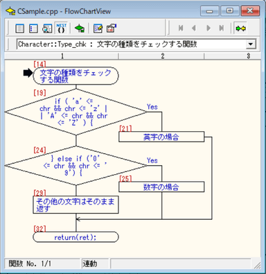 flowchartフローチャート