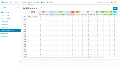 従業員スキルマップ