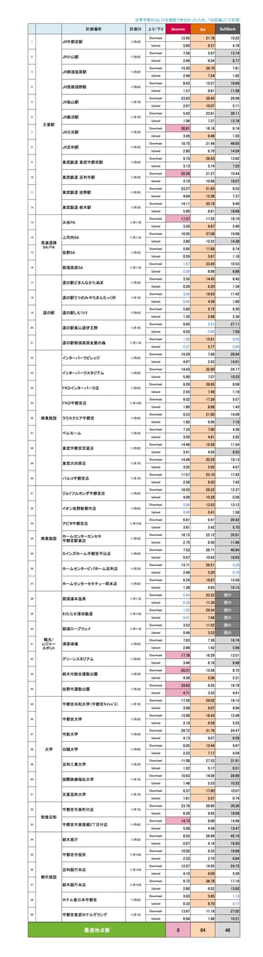 調査結果表(縦長)