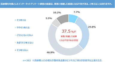 図6