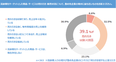 図9