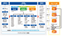 ZAC Enterprise システム概要図