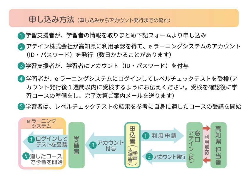 高知県内在住外国人向けに日本語eラーニングを無償提供　
参加者募集を9月4日より開始