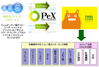 提携図