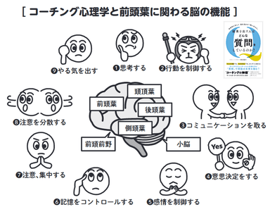 コーチング心理学と脳科学