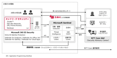 <本サービスの提供イメージ>