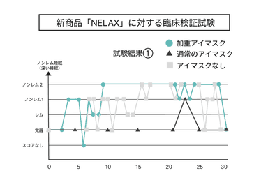 研究結果1