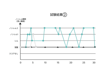 研究結果2