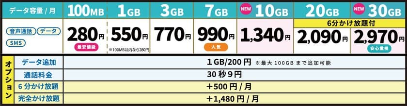 AI活用で最適な携帯料金プランをアドバイス　
新プラン「自由自在2.0プラン」を本日15時より提供開始