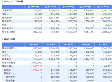 不動産投資レポート作成