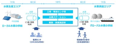 図1. バリューチェーンのイメージ