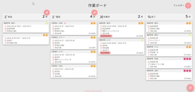 ミロクルカルテ：作業ボード